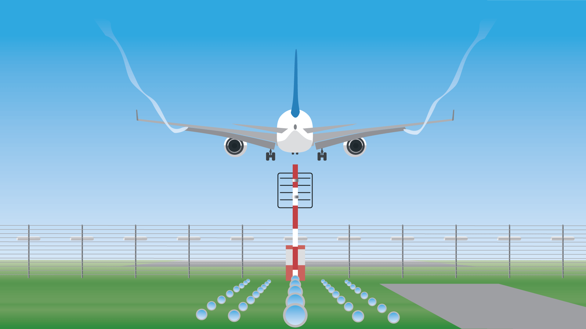 ILS-Anflugverfahren ILS-Anflugverfahren
