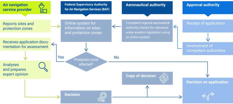 wind energy approval process wind energy approval process